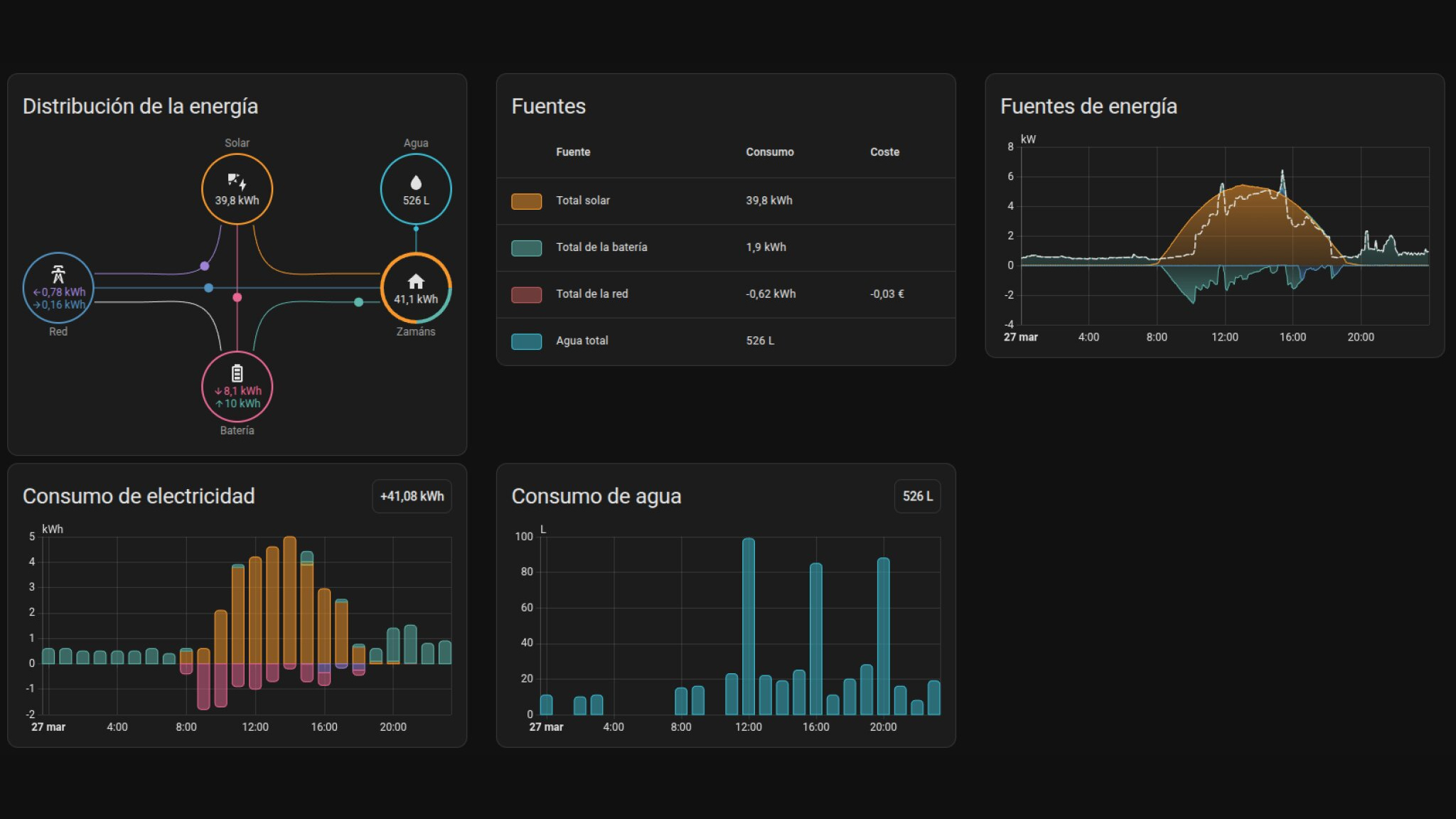 image from Medición de consumo